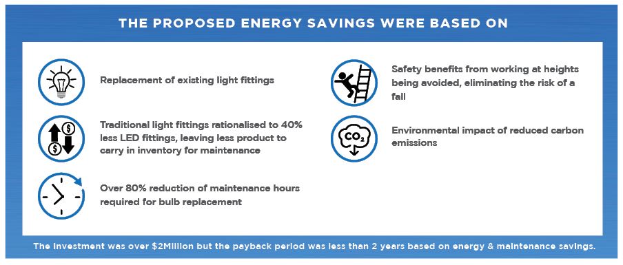 rexel-energy-efficiency-team-case-study-rexel-australia